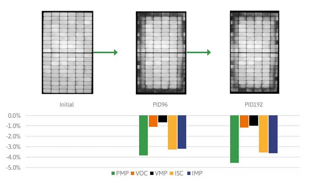 SpolarPV mono panels El test