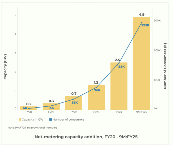 Source: Pakistan Electricity Review 2025
